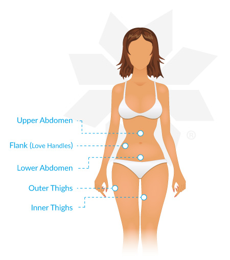 Female Coolsculpting Treatment Areas