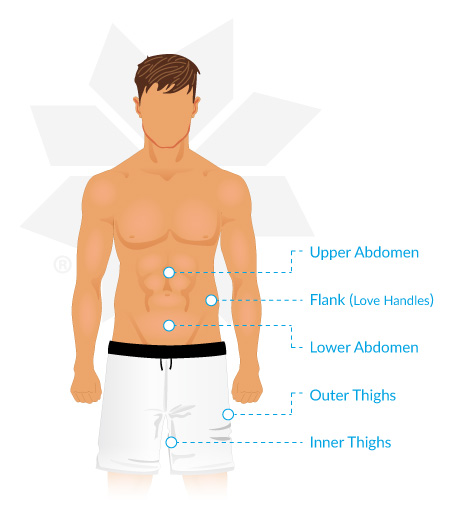 Male Coolsculpting Treatment Areas